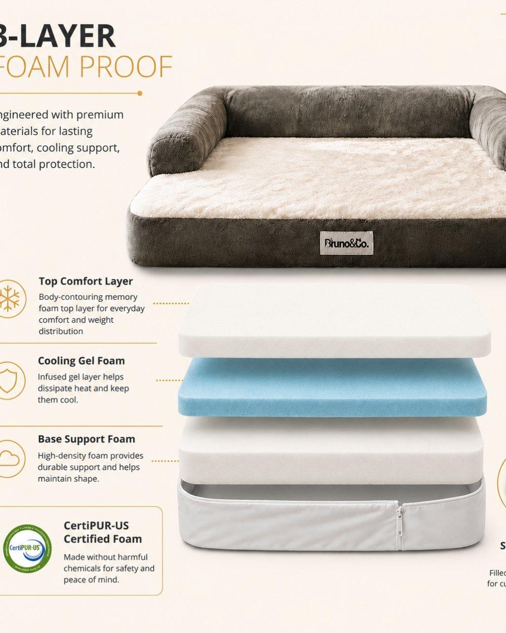 Cutaway of the bed's three-layer foam construction